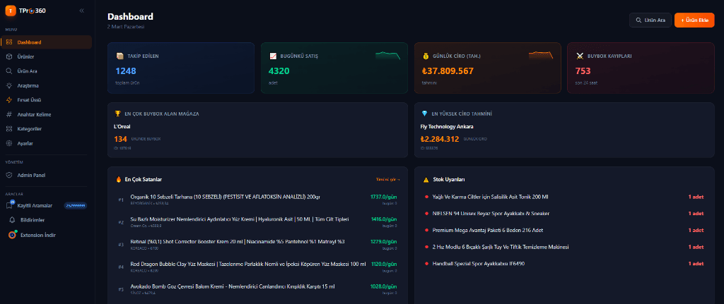 TPro360 Dashboard - Trendyol satıcı analitik paneli