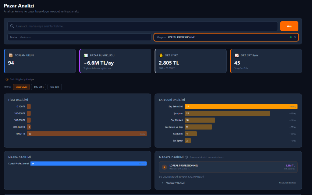 TPro360 Pazar Analizi - Satış tahmini ve ürün detayları